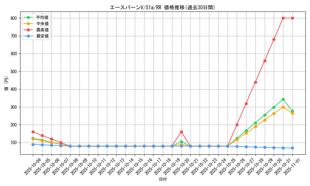card_40523_series_61309_rarity_73311_graph