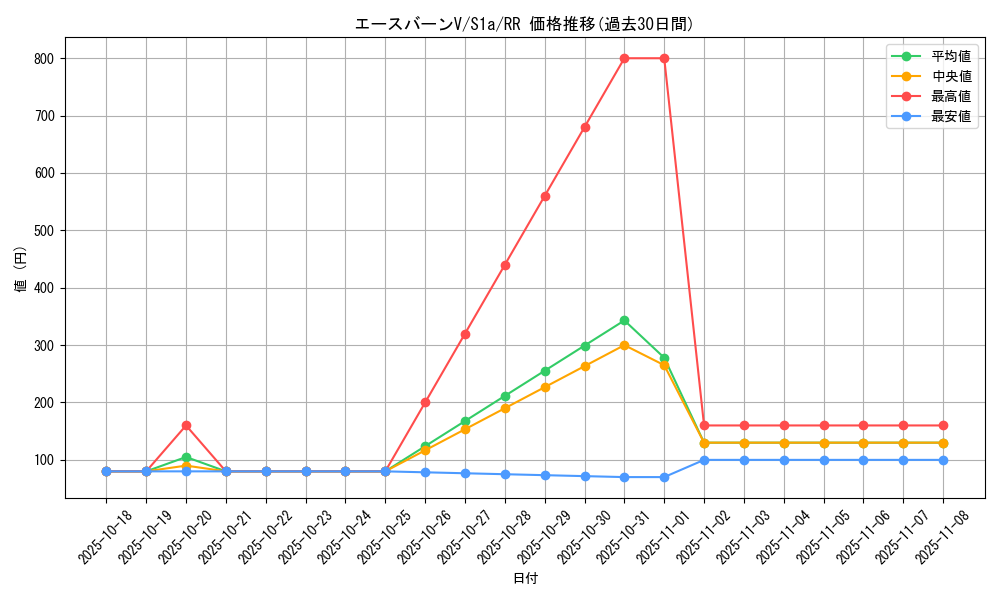 card_40523_series_61309_rarity_73311_graph