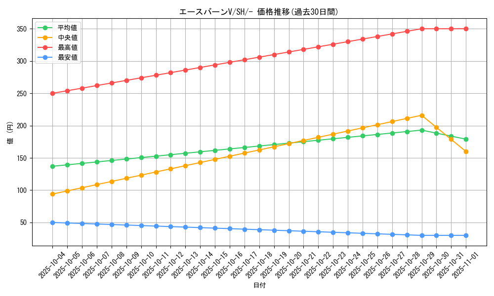 card_40523_series_61346_rarity_95225_graph