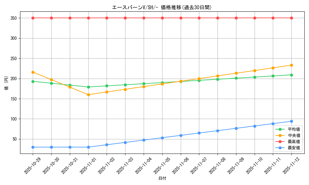 card_40523_series_61346_rarity_95225_graph