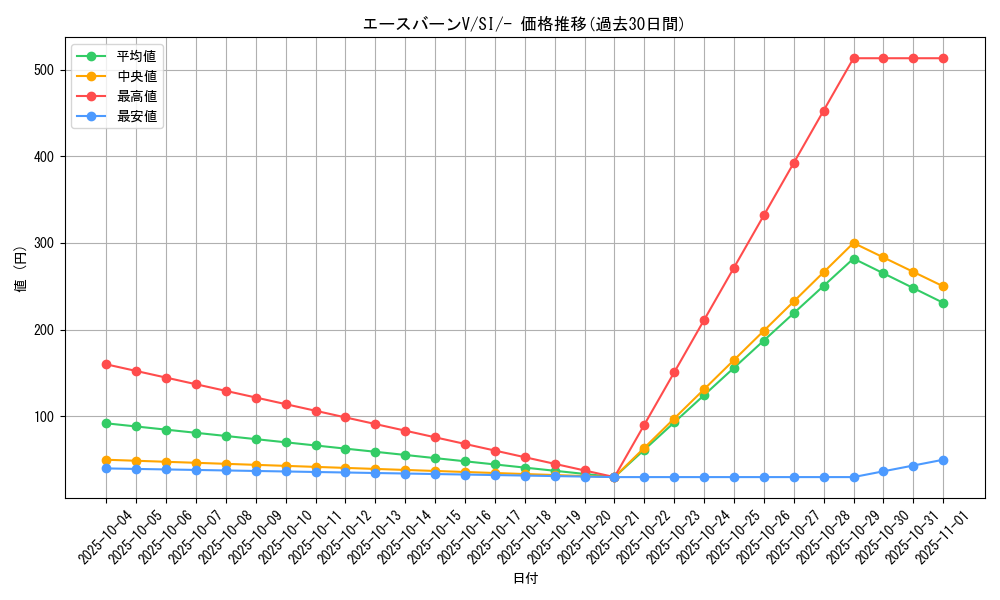 card_40523_series_61354_rarity_95225_graph