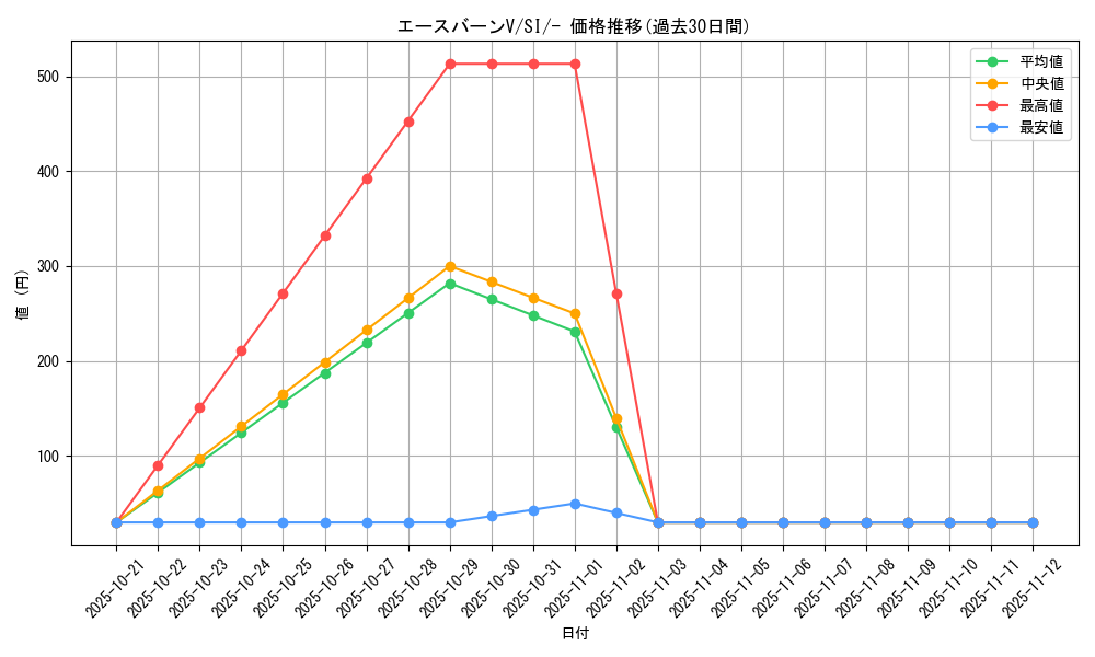 card_40523_series_61354_rarity_95225_graph
