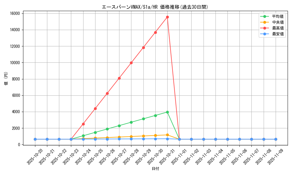 card_40524_series_61309_rarity_77945_graph