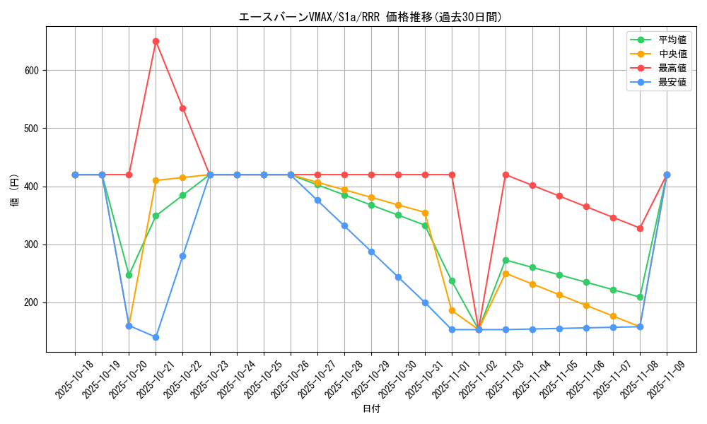 card_40524_series_61309_rarity_81866_graph