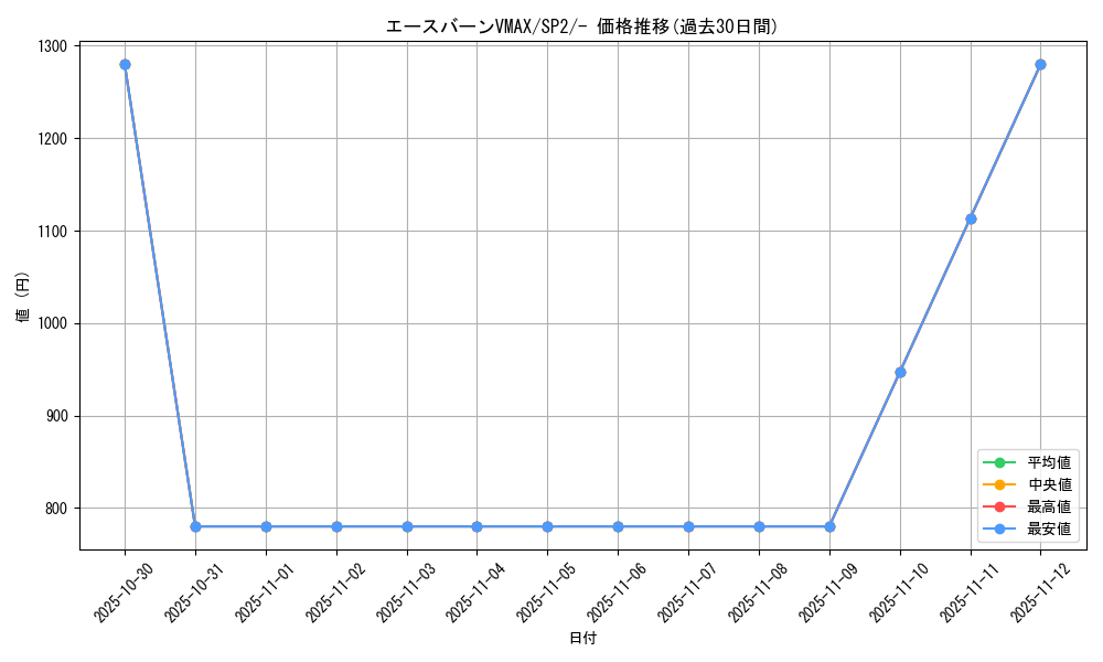 card_40524_series_61326_rarity_95225_graph
