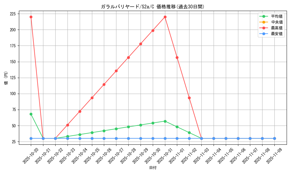 card_40525_series_61313_rarity_65214_graph