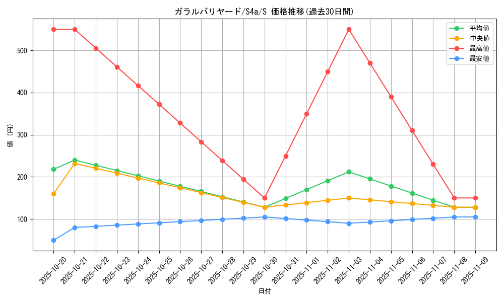 card_40525_series_61327_rarity_80235_graph