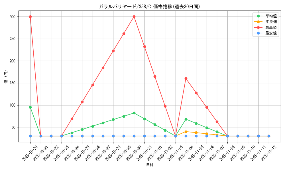 card_40525_series_61332_rarity_65214_graph