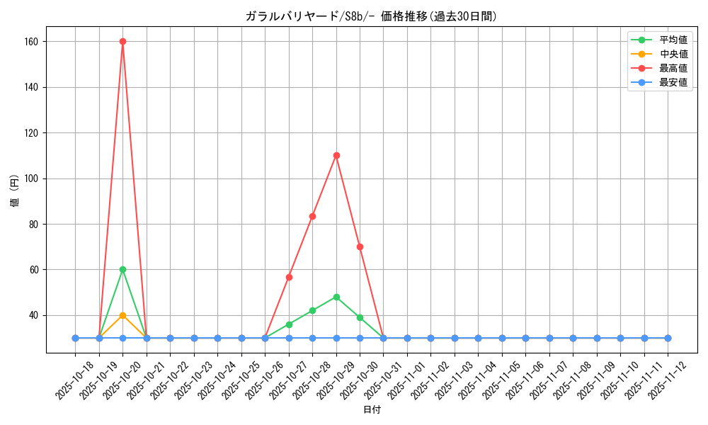card_40525_series_61353_rarity_95225_graph
