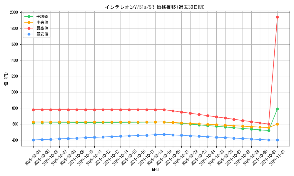 card_40529_series_61309_rarity_71891_graph