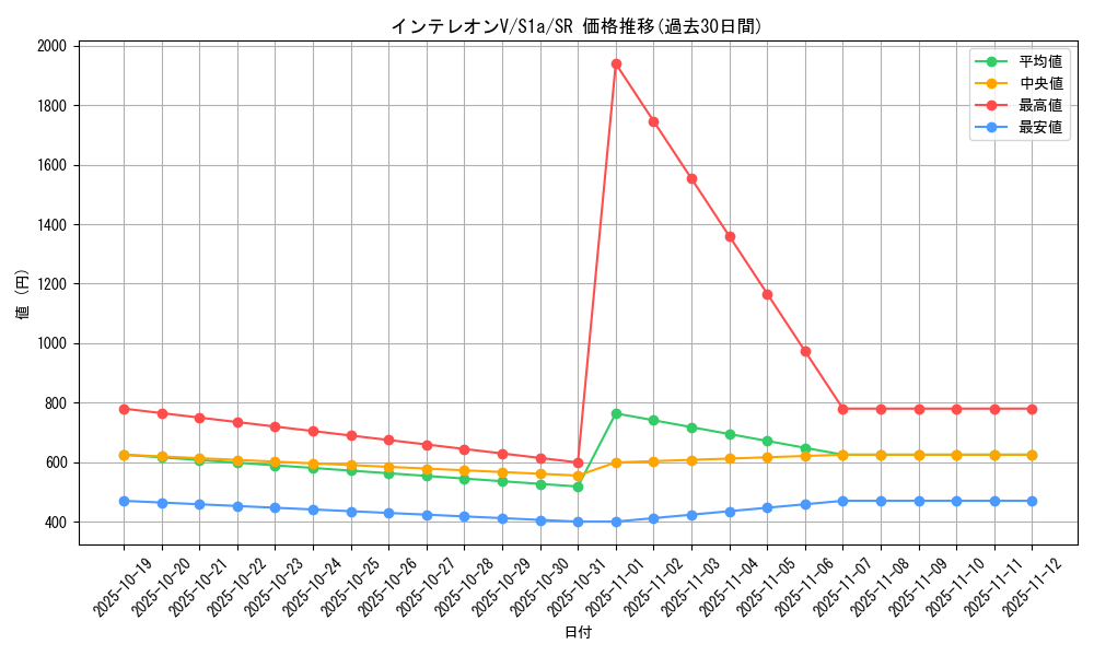card_40529_series_61309_rarity_71891_graph