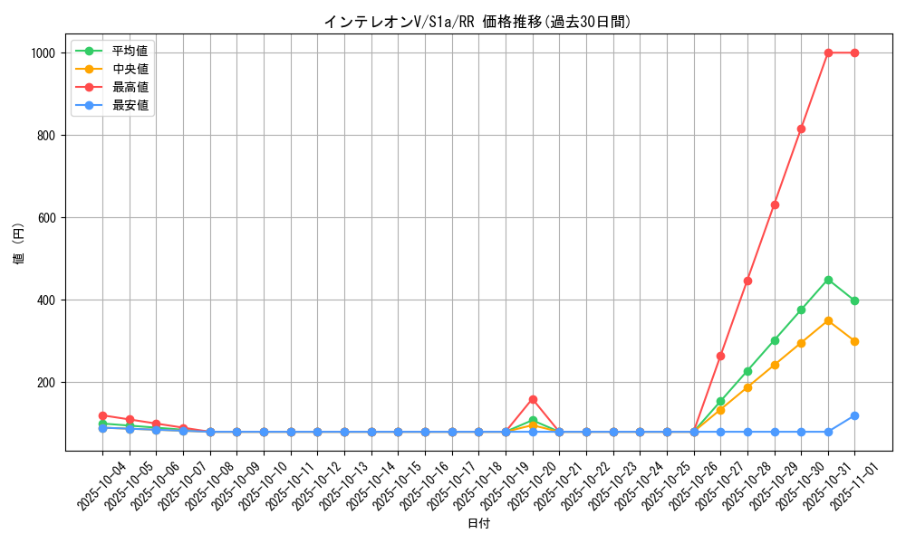 card_40529_series_61309_rarity_73311_graph