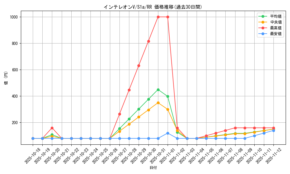 card_40529_series_61309_rarity_73311_graph