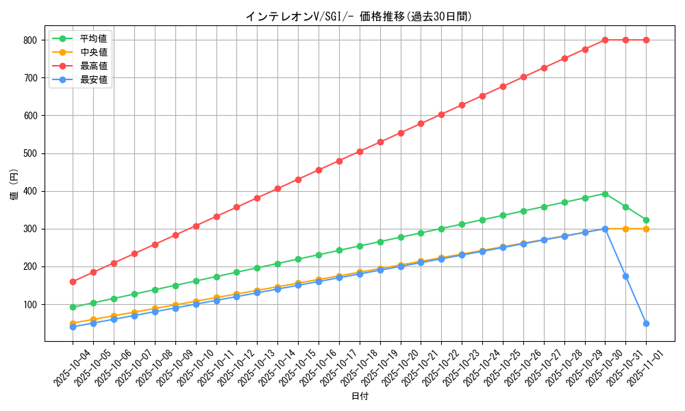 card_40529_series_61342_rarity_95225_graph