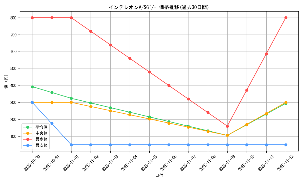 card_40529_series_61342_rarity_95225_graph