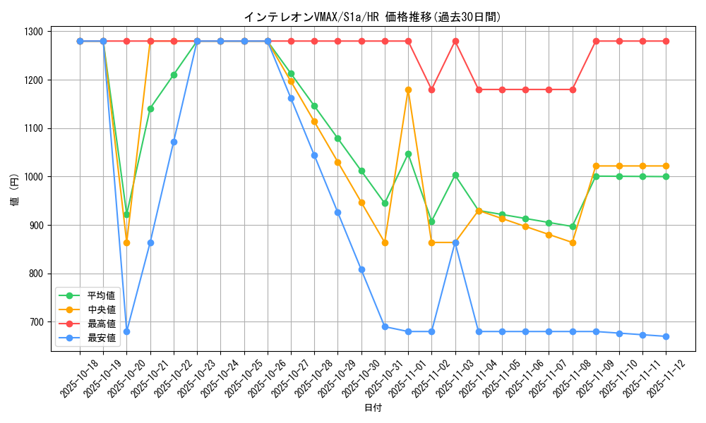 card_40530_series_61309_rarity_77945_graph
