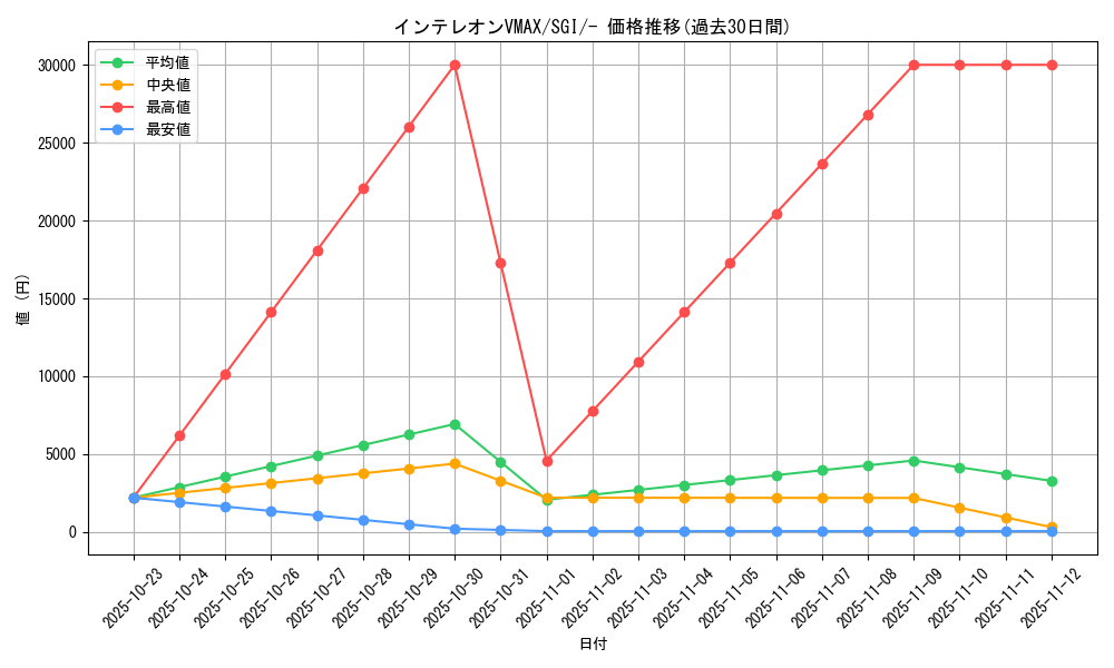 card_40530_series_61342_rarity_95225_graph