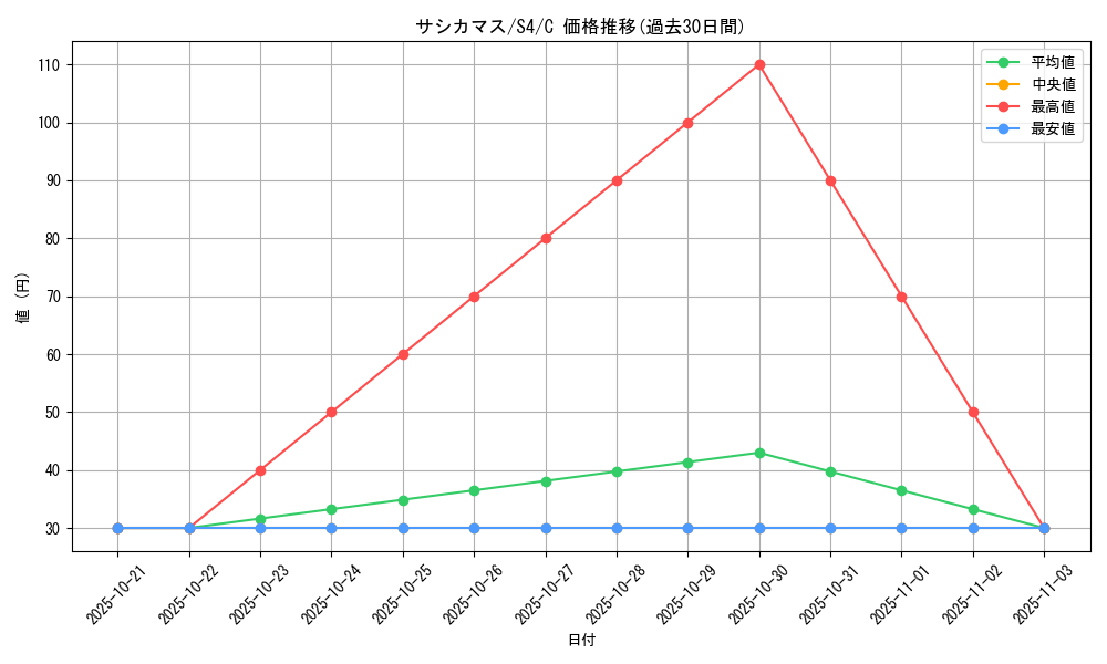 card_40532_series_61325_rarity_65214_graph