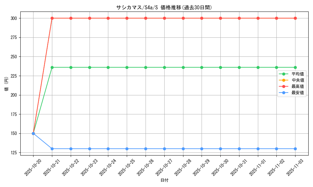 card_40532_series_61327_rarity_80235_graph