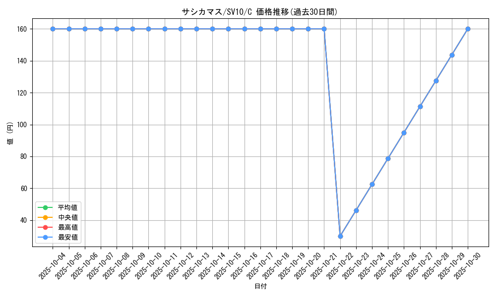 card_40532_series_61437_rarity_65214_graph