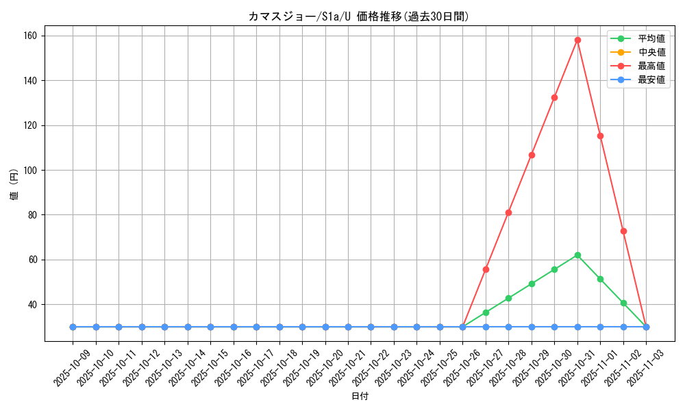 card_40533_series_61309_rarity_65215_graph