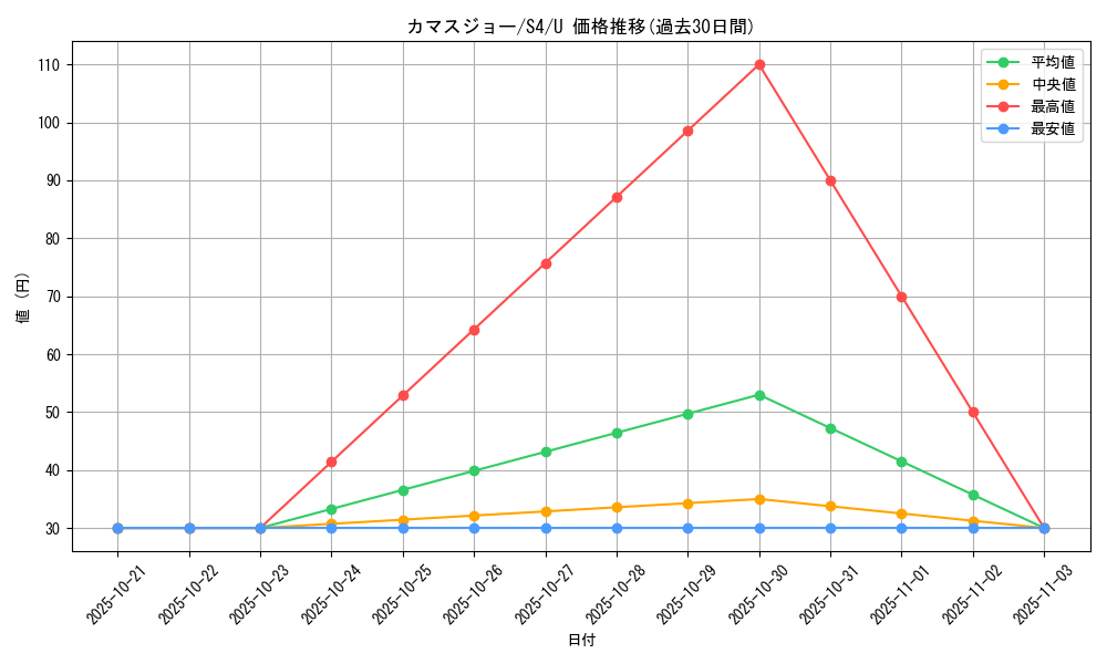 card_40533_series_61325_rarity_65215_graph