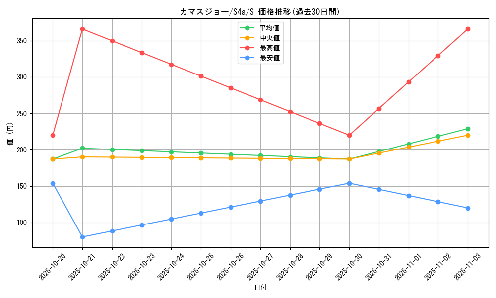 card_40533_series_61327_rarity_80235_graph