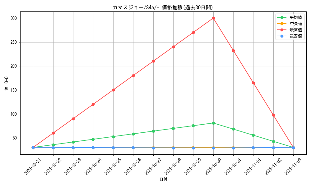 card_40533_series_61327_rarity_95225_graph
