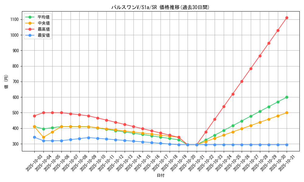 card_40538_series_61309_rarity_71891_graph