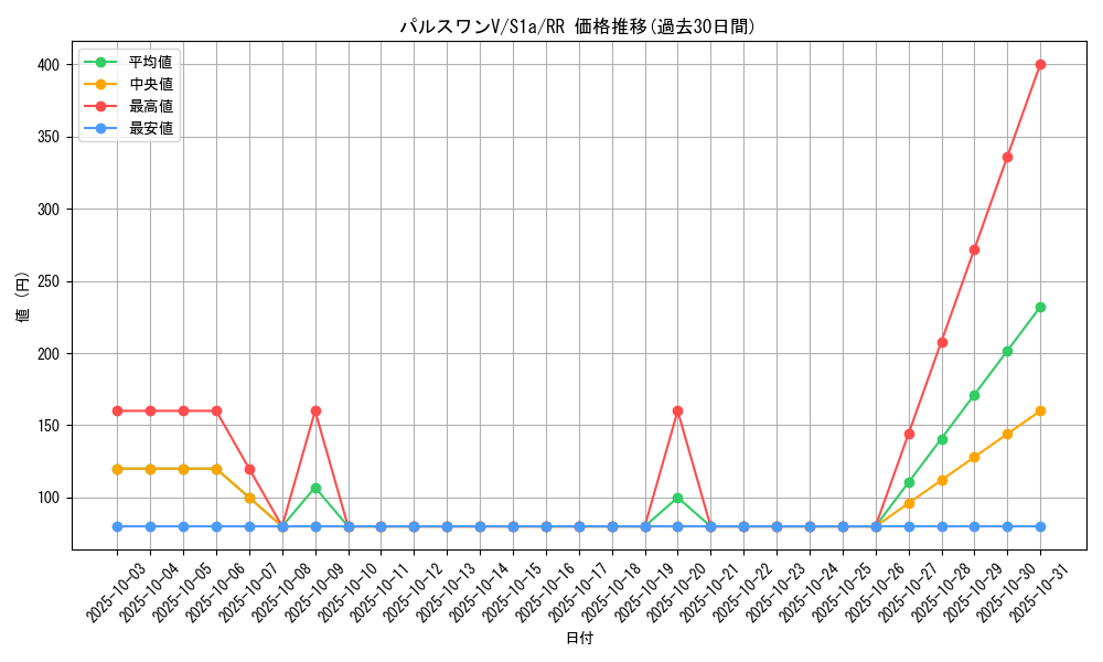 card_40538_series_61309_rarity_73311_graph