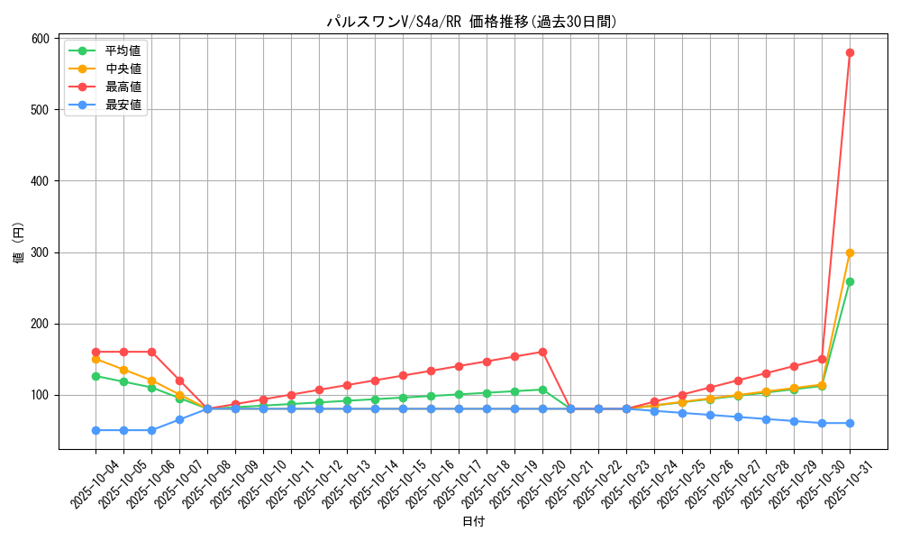 card_40538_series_61327_rarity_73311_graph