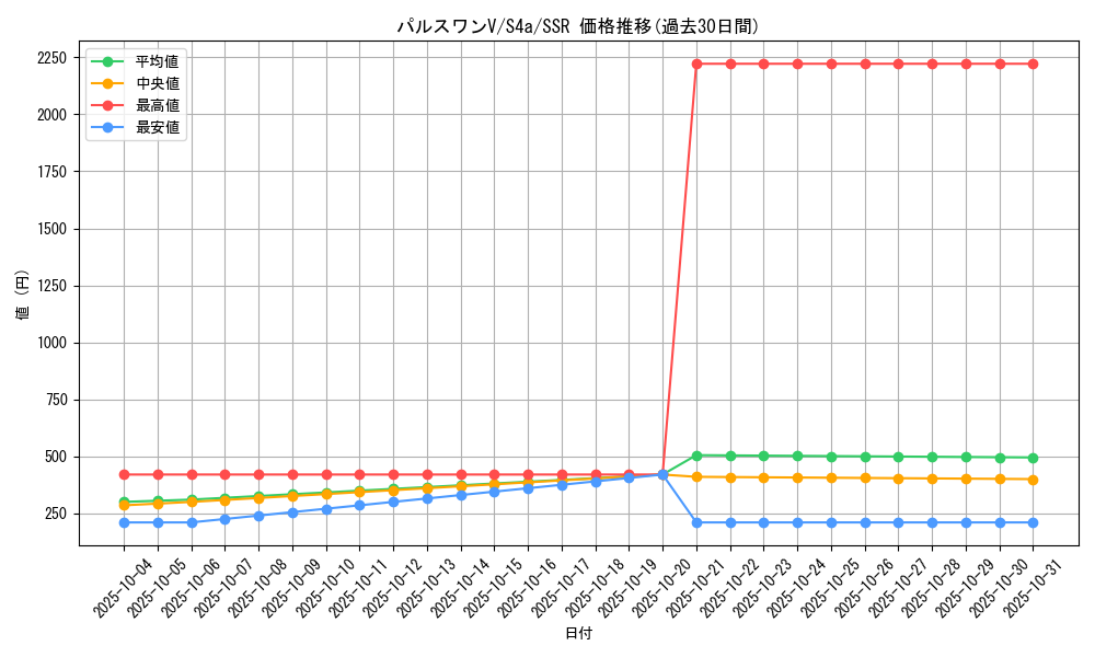 card_40538_series_61327_rarity_80280_graph