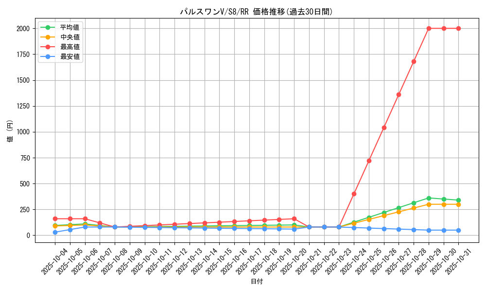 card_40538_series_61350_rarity_73311_graph