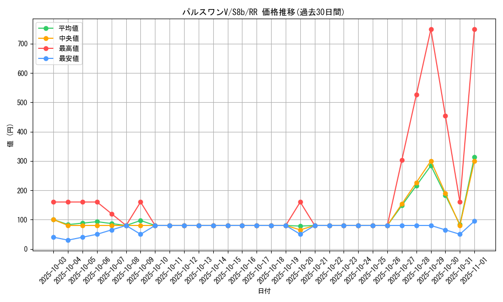 card_40538_series_61353_rarity_73311_graph