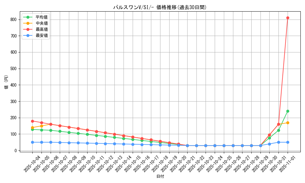 card_40538_series_61354_rarity_95225_graph