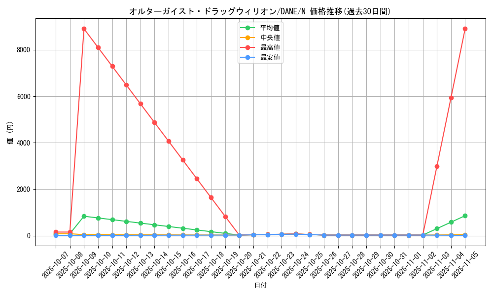card_4053_series_9228_rarity_1_graph