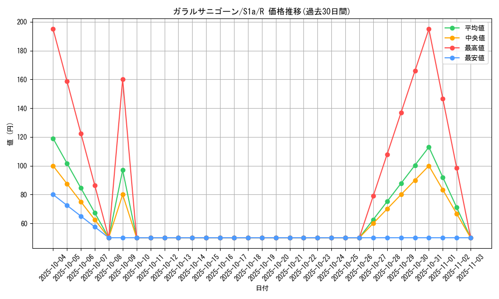 card_40544_series_61309_rarity_65216_graph