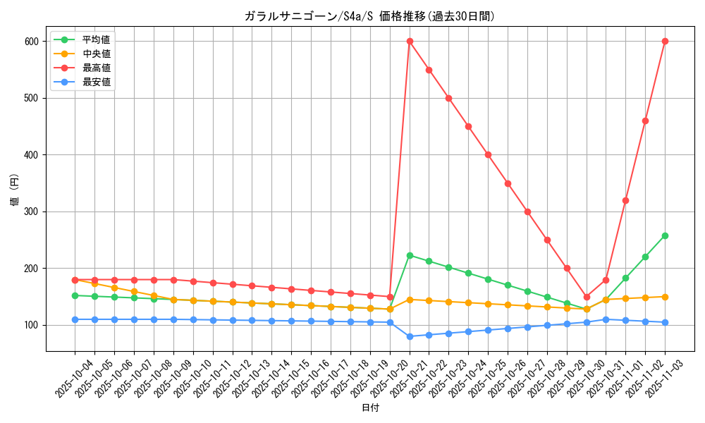 card_40544_series_61327_rarity_80235_graph