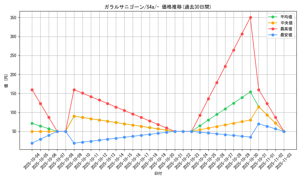 card_40544_series_61327_rarity_95225_graph