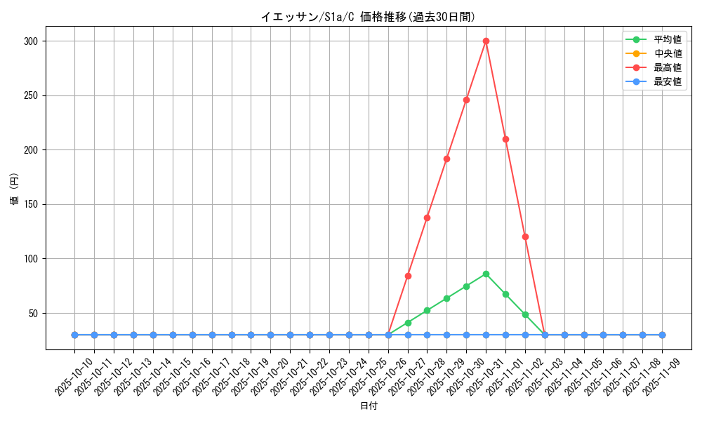 card_40545_series_61309_rarity_65214_graph