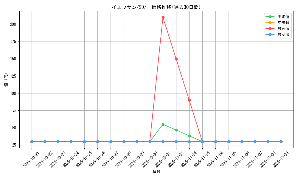 card_40545_series_61320_rarity_95225_graph