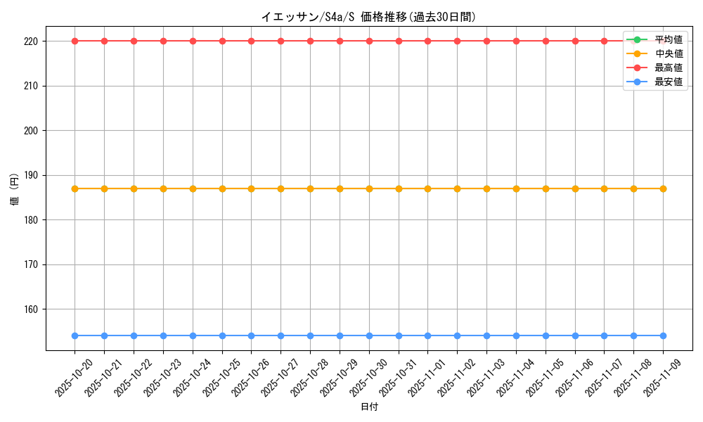 card_40545_series_61327_rarity_80235_graph