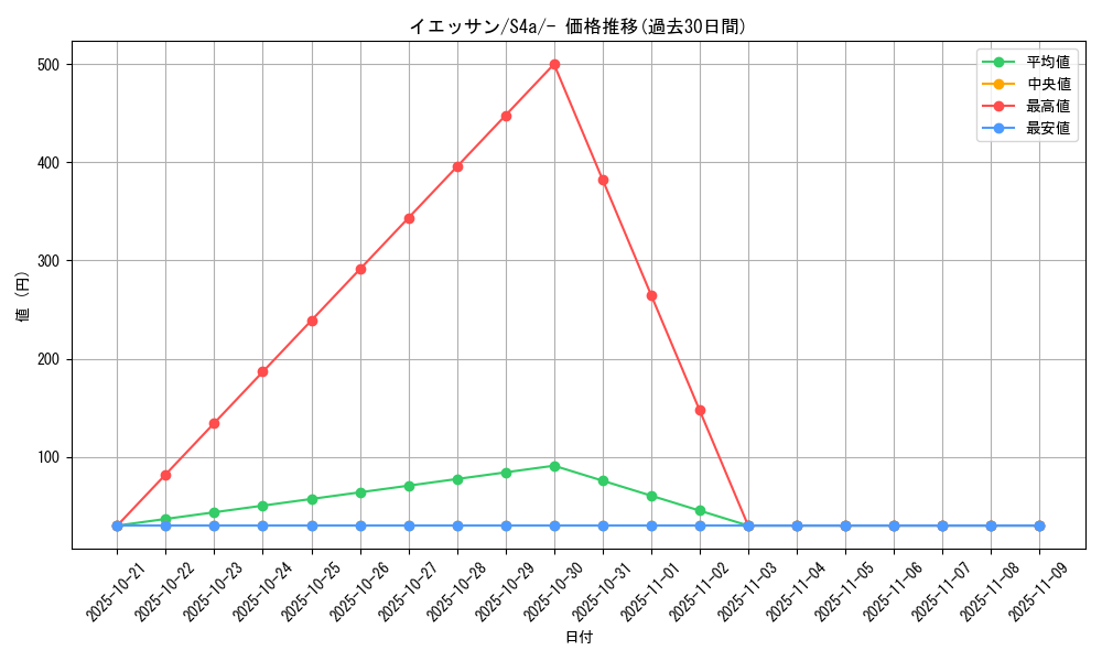 card_40545_series_61327_rarity_95225_graph