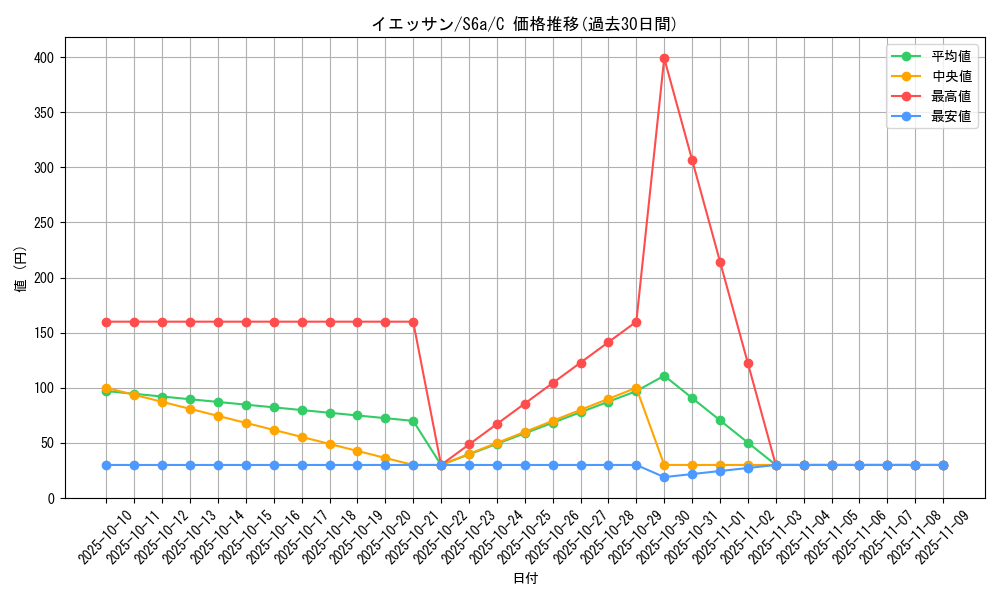 card_40545_series_61339_rarity_65214_graph