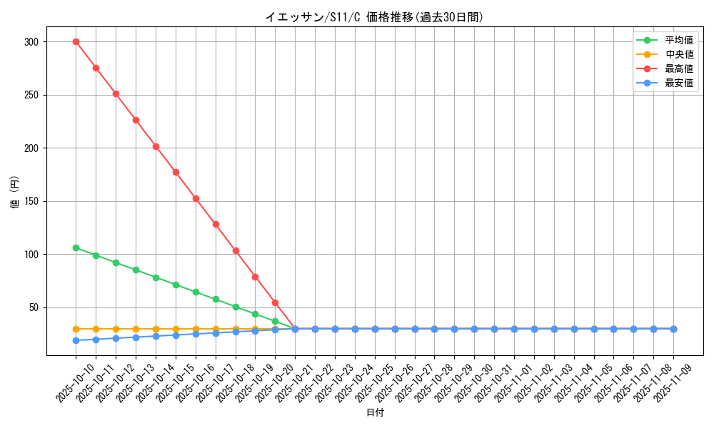 card_40545_series_61365_rarity_65214_graph