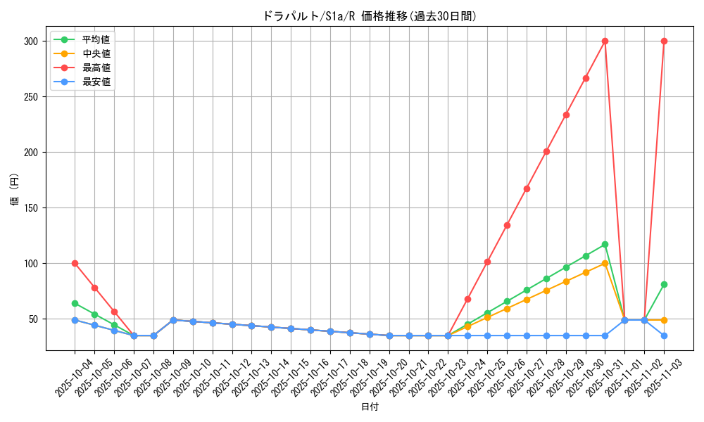card_40548_series_61309_rarity_65216_graph
