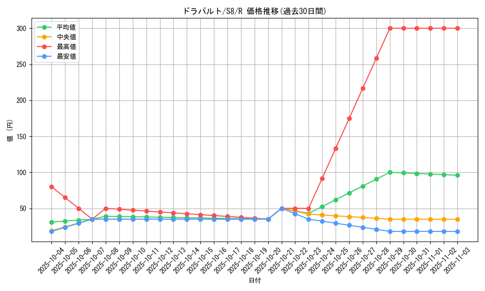 card_40548_series_61350_rarity_65216_graph