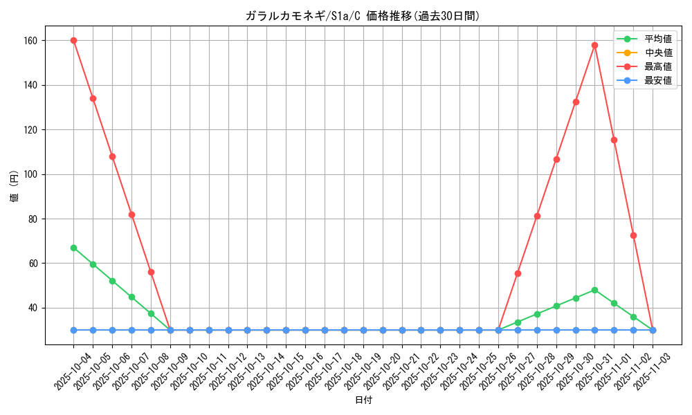 card_40549_series_61309_rarity_65214_graph