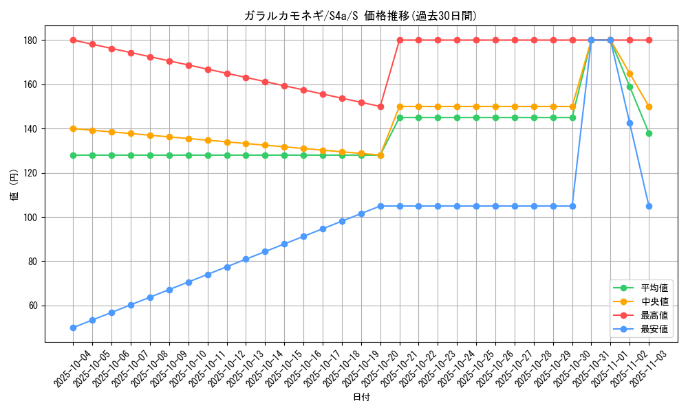 card_40549_series_61327_rarity_80235_graph
