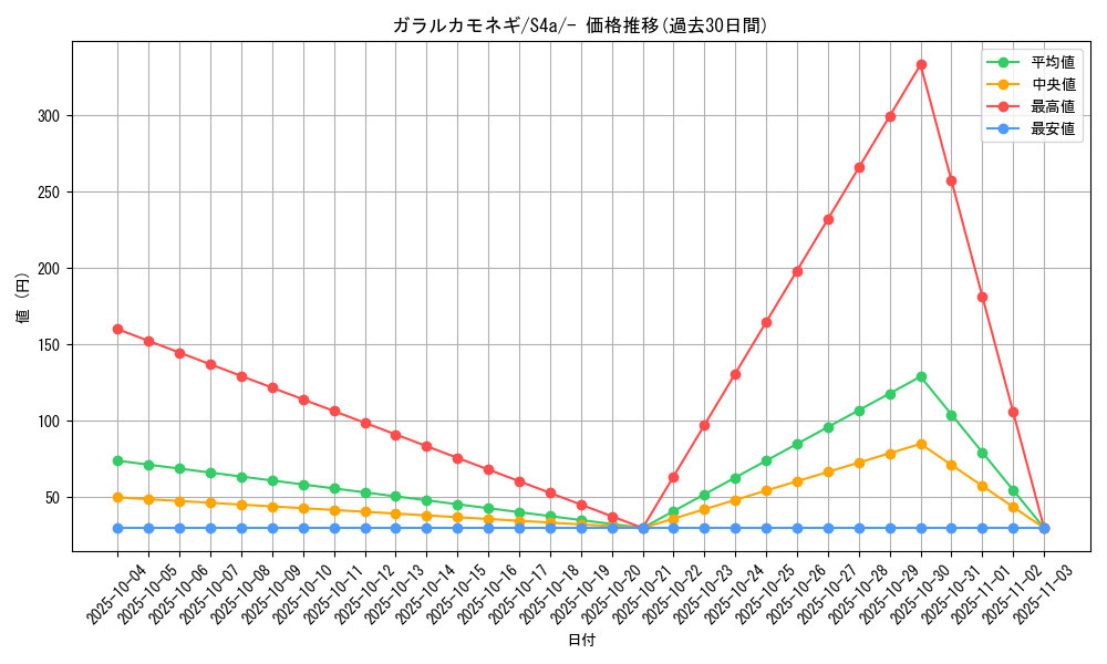 card_40549_series_61327_rarity_95225_graph